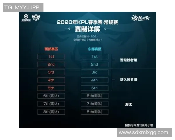 王者荣耀节奏排行榜揭晓EDG荣登第八名引发热议